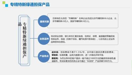 走近“專精特新”，走向北交所 擔保服務融資專題線上培訓會成功舉辦
